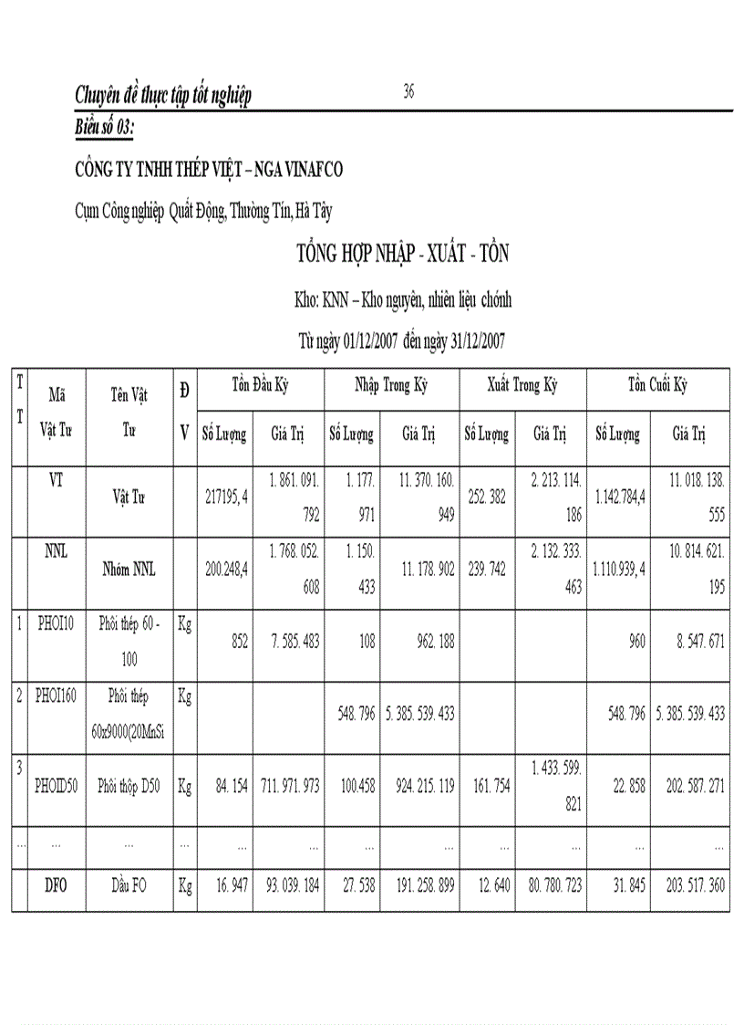 image for page Hoàn thiện kế toán chi phí sản xuất và tính giá thành sản phẩm tại Công ty TNHH Thép Việt - Nga VINAFCO