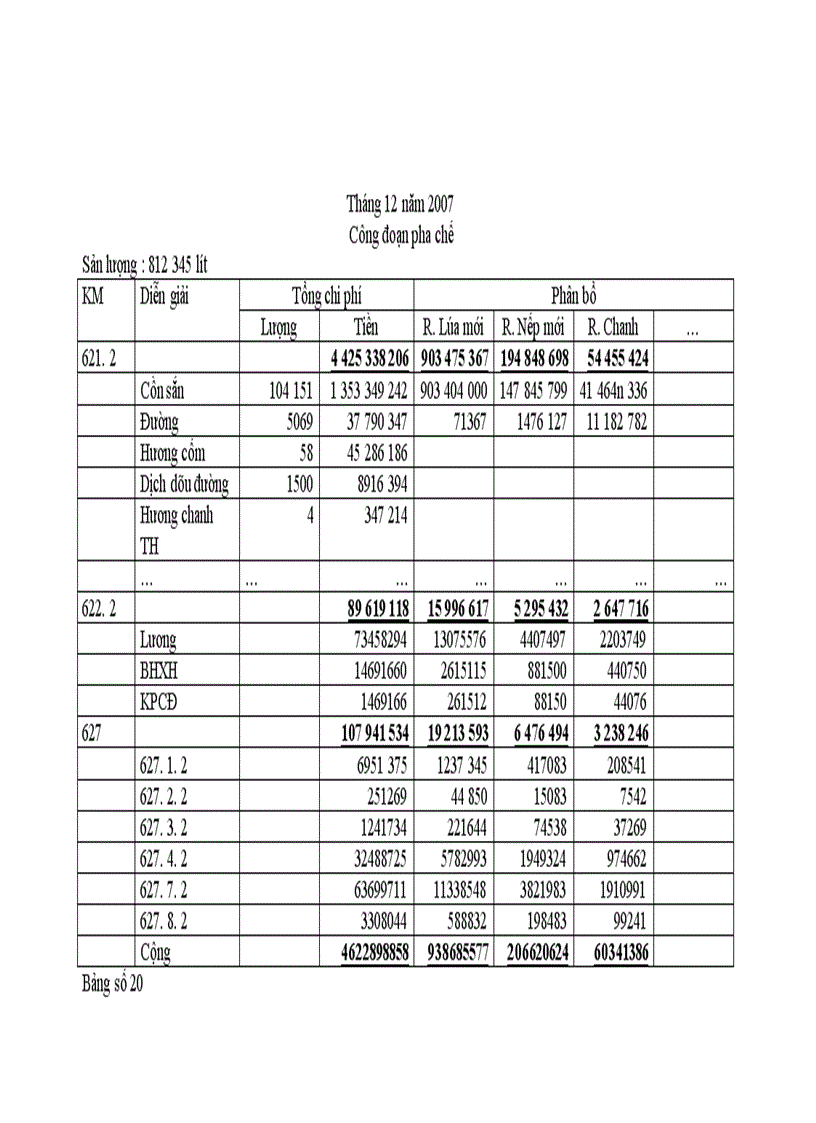 image for page Hoàn thiện công tác kế toán chi phí sản xuất và tính giá thành sản phẩm tại Công ty cổ phần Cồn Rượu Hà Nội