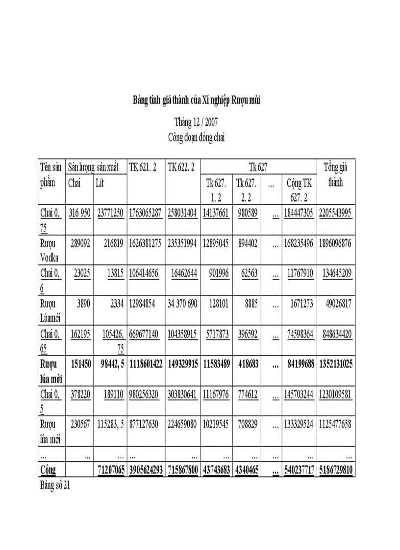 image for page Hoàn thiện công tác kế toán chi phí sản xuất và tính giá thành sản phẩm tại Công ty cổ phần Cồn Rượu Hà Nội