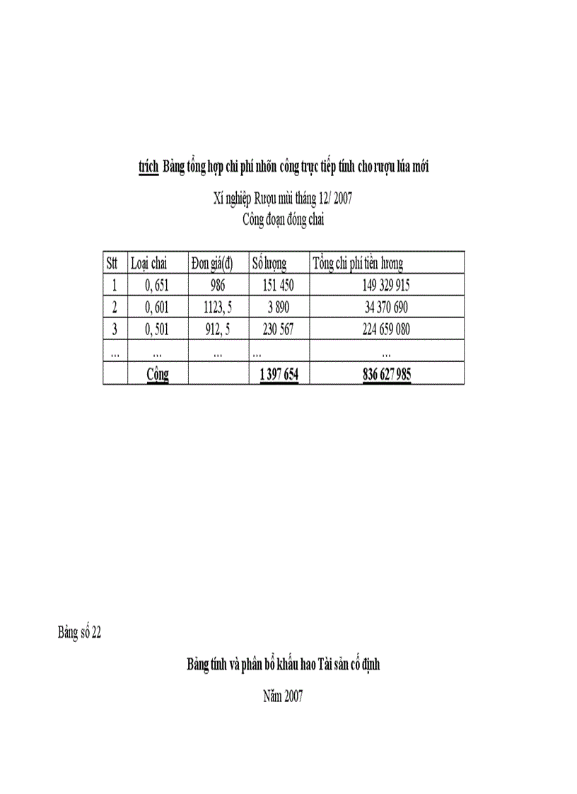 image for page Hoàn thiện công tác kế toán chi phí sản xuất và tính giá thành sản phẩm tại Công ty cổ phần Cồn Rượu Hà Nội