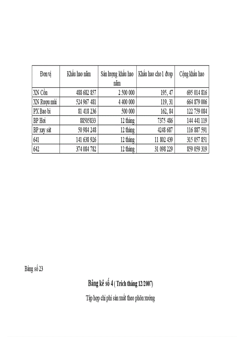 image for page Hoàn thiện công tác kế toán chi phí sản xuất và tính giá thành sản phẩm tại Công ty cổ phần Cồn Rượu Hà Nội