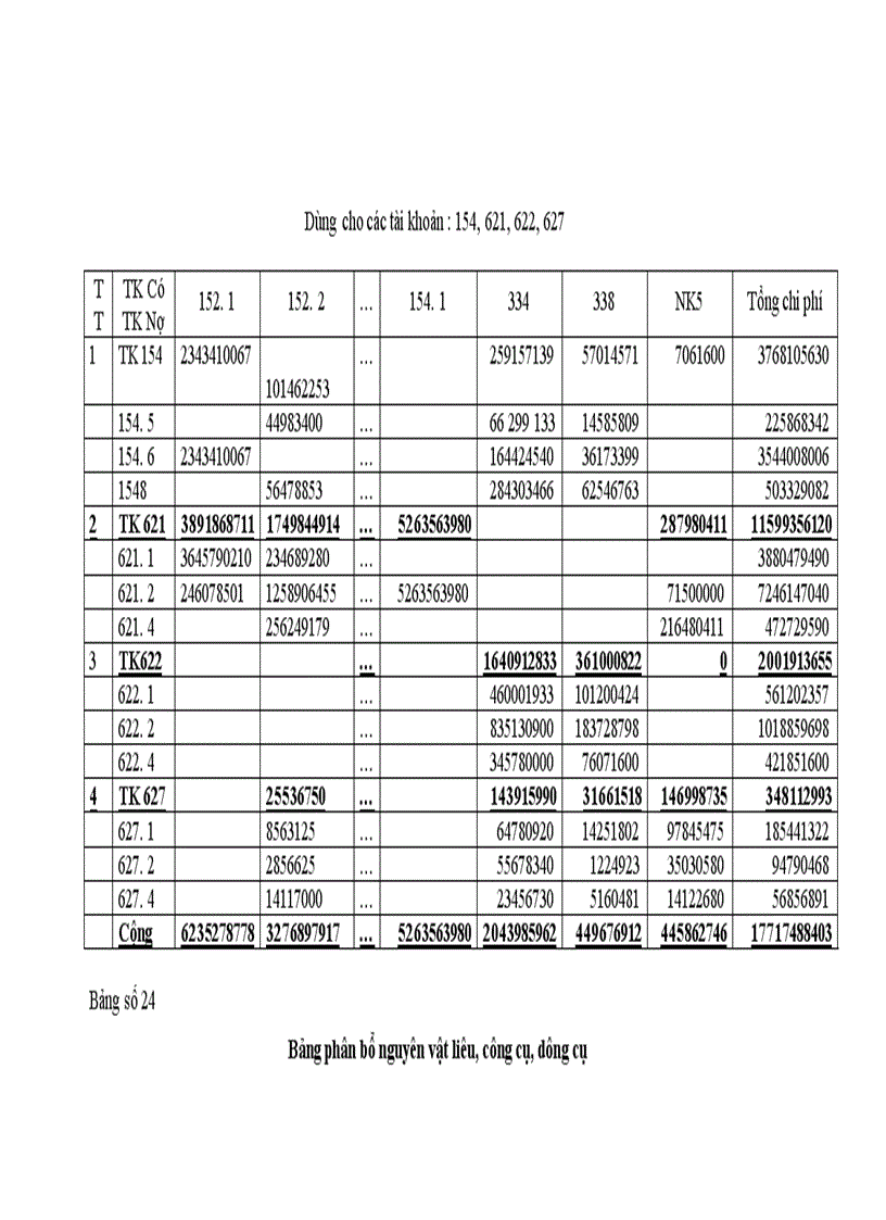 image for page Hoàn thiện công tác kế toán chi phí sản xuất và tính giá thành sản phẩm tại Công ty cổ phần Cồn Rượu Hà Nội