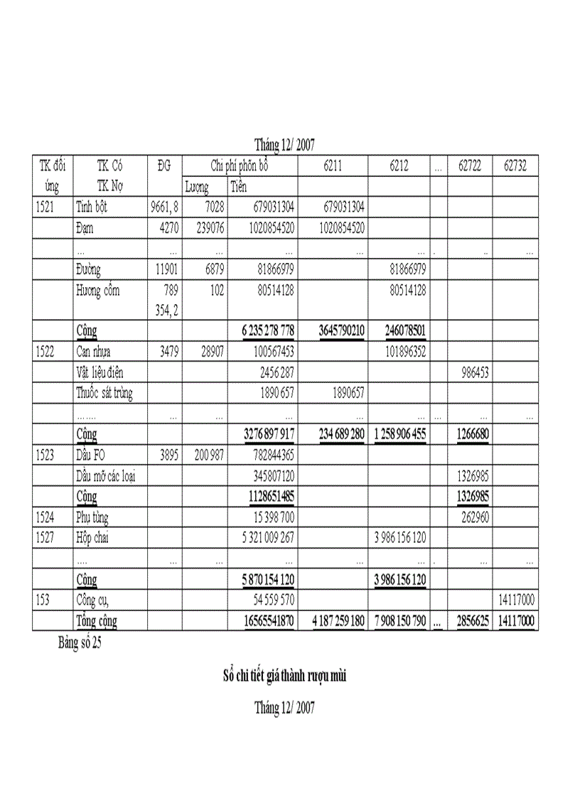 image for page Hoàn thiện công tác kế toán chi phí sản xuất và tính giá thành sản phẩm tại Công ty cổ phần Cồn Rượu Hà Nội
