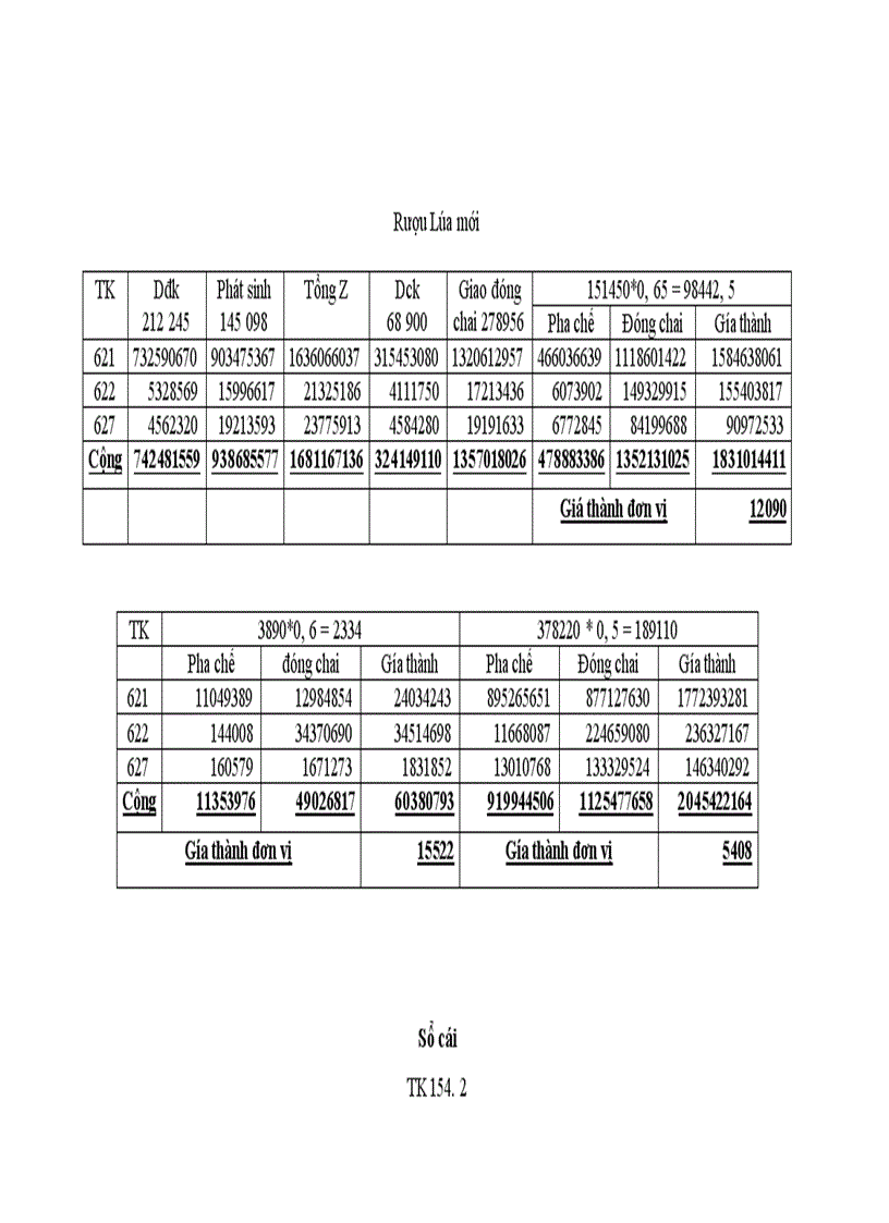 image for page Hoàn thiện công tác kế toán chi phí sản xuất và tính giá thành sản phẩm tại Công ty cổ phần Cồn Rượu Hà Nội