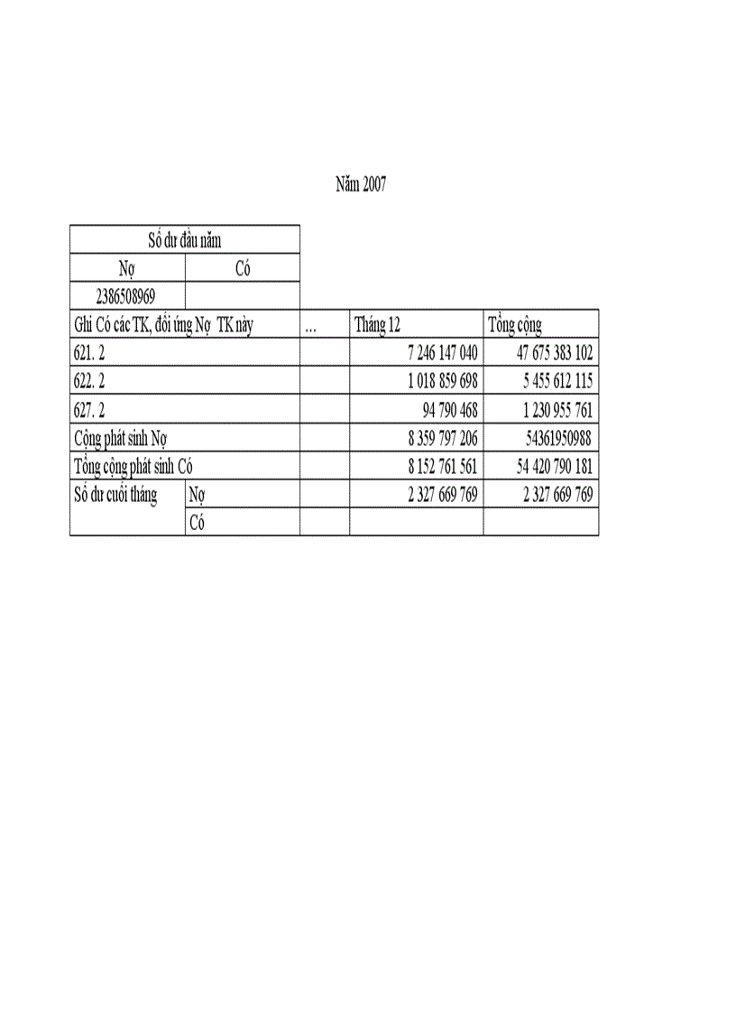 image for page Hoàn thiện công tác kế toán chi phí sản xuất và tính giá thành sản phẩm tại Công ty cổ phần Cồn Rượu Hà Nội