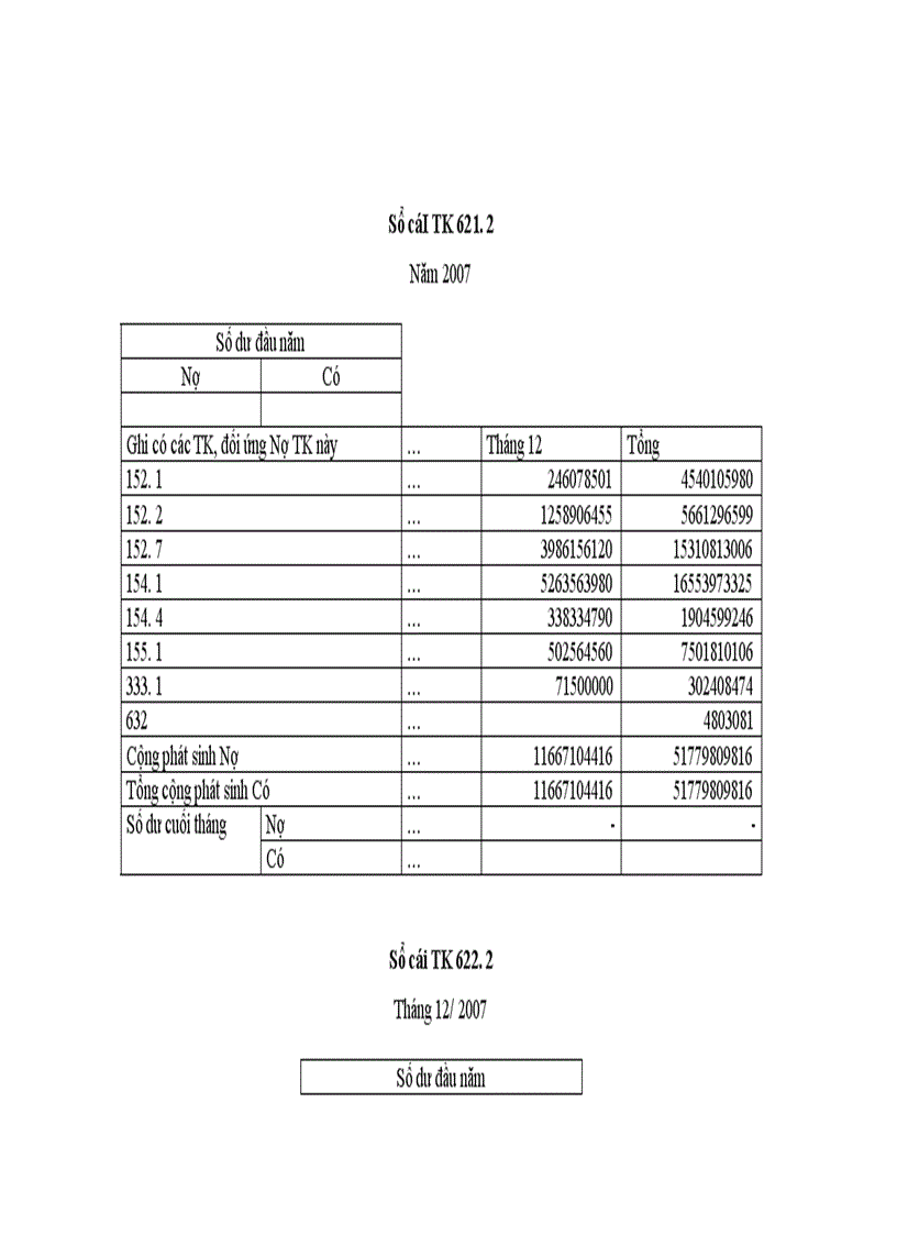 image for page Hoàn thiện công tác kế toán chi phí sản xuất và tính giá thành sản phẩm tại Công ty cổ phần Cồn Rượu Hà Nội