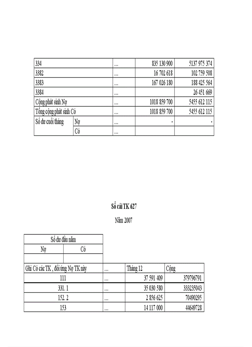 image for page Hoàn thiện công tác kế toán chi phí sản xuất và tính giá thành sản phẩm tại Công ty cổ phần Cồn Rượu Hà Nội