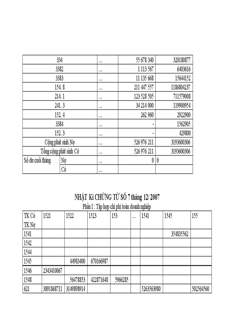 image for page Hoàn thiện công tác kế toán chi phí sản xuất và tính giá thành sản phẩm tại Công ty cổ phần Cồn Rượu Hà Nội
