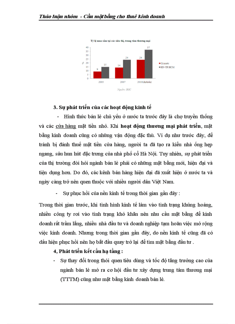 image for page Thảo luận nhóm - Cầu mặt bằng cho thuê kinh doanh BẤT ĐỘNG SẢN DỊCH VỤ