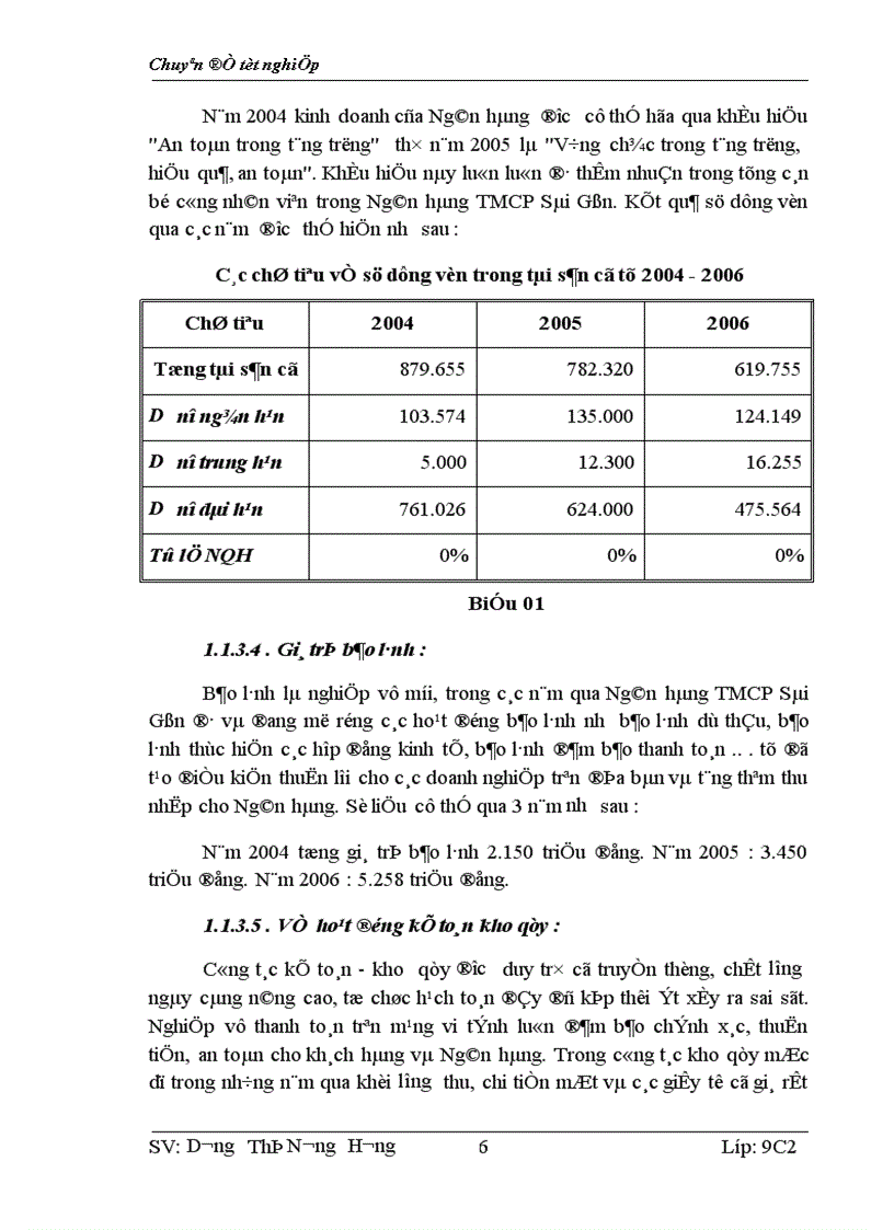 image for page Tín dụng trung, dài hạn ở ngân hàng thương mại cổ phần sài gòn - chi nhánh Hà Nội