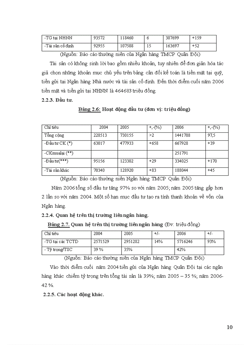 image for page Giải pháp nâng cao hiệu quả hoạt động kinh doanh của Ngân hàng thương mại cổ phần Quân Đội