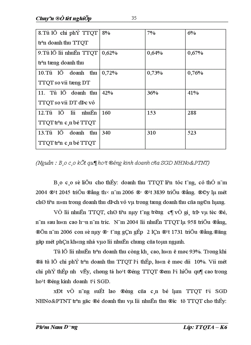 image for page Giải pháp nâng cao hiệu quả thanh toán quốc tế tại sở giao dịch Ngân hàng Nông nghiệp và Phát triển Nông thôn Việt Nam