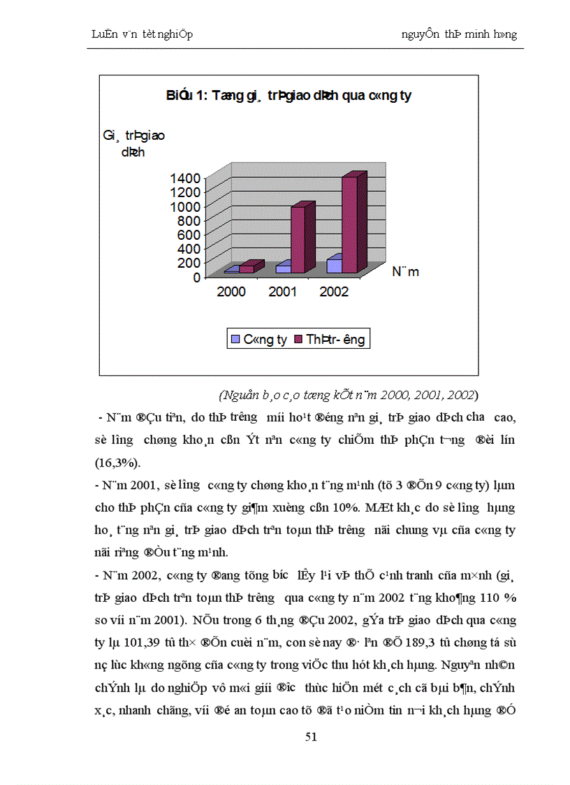 image for page Giải pháp phát triển hoạt động kinh doanh của Công ty TNHH chứng khoán Ngân hàng Đầu tư và Phát triển Việt nam