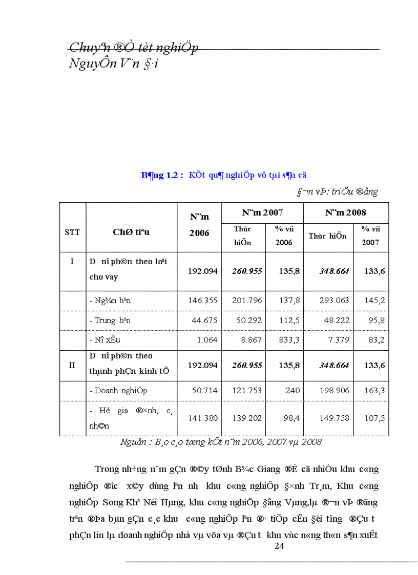 image for page Thực trạng và giải pháp nâng cao hiệu quả huy động vốn tại chi nhánh NHNo & PTNT khu công nghiệp Đình Trám tỉnh Bắc Giang