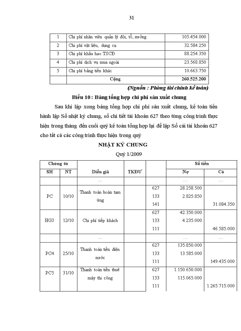 image for page Kế toán doanh thu, chi phí và kết quả kinh doanh tại Công ty Cổ phần Xây dựng Vinaconex
