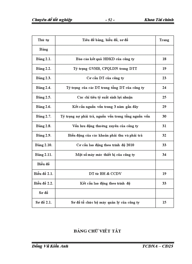 image for page Một số giải pháp tài chính nhằm nâng cao năng lực cạnh tranh của công ty TNHH vận tải thương mại Hà Anh