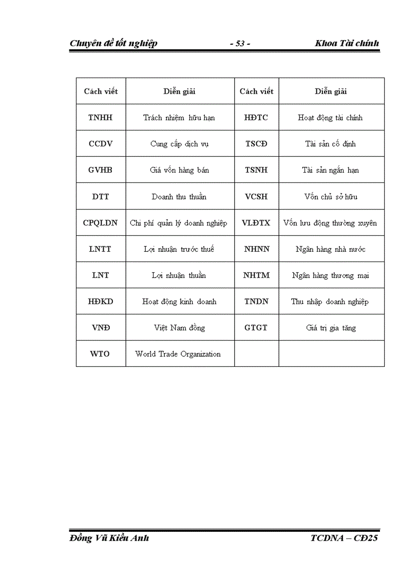 image for page Một số giải pháp tài chính nhằm nâng cao năng lực cạnh tranh của công ty TNHH vận tải thương mại Hà Anh