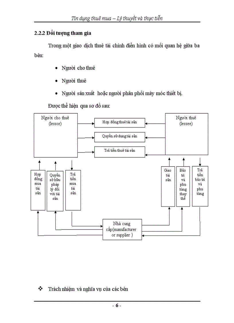 image for page Tín dụng thuê mua – Lý thuyết và thực tiễn