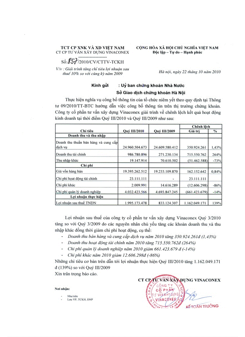 image for page Báo cáo thực tập tại công ty cổ phần tư vấn đầu tư xây dựng vinaconex