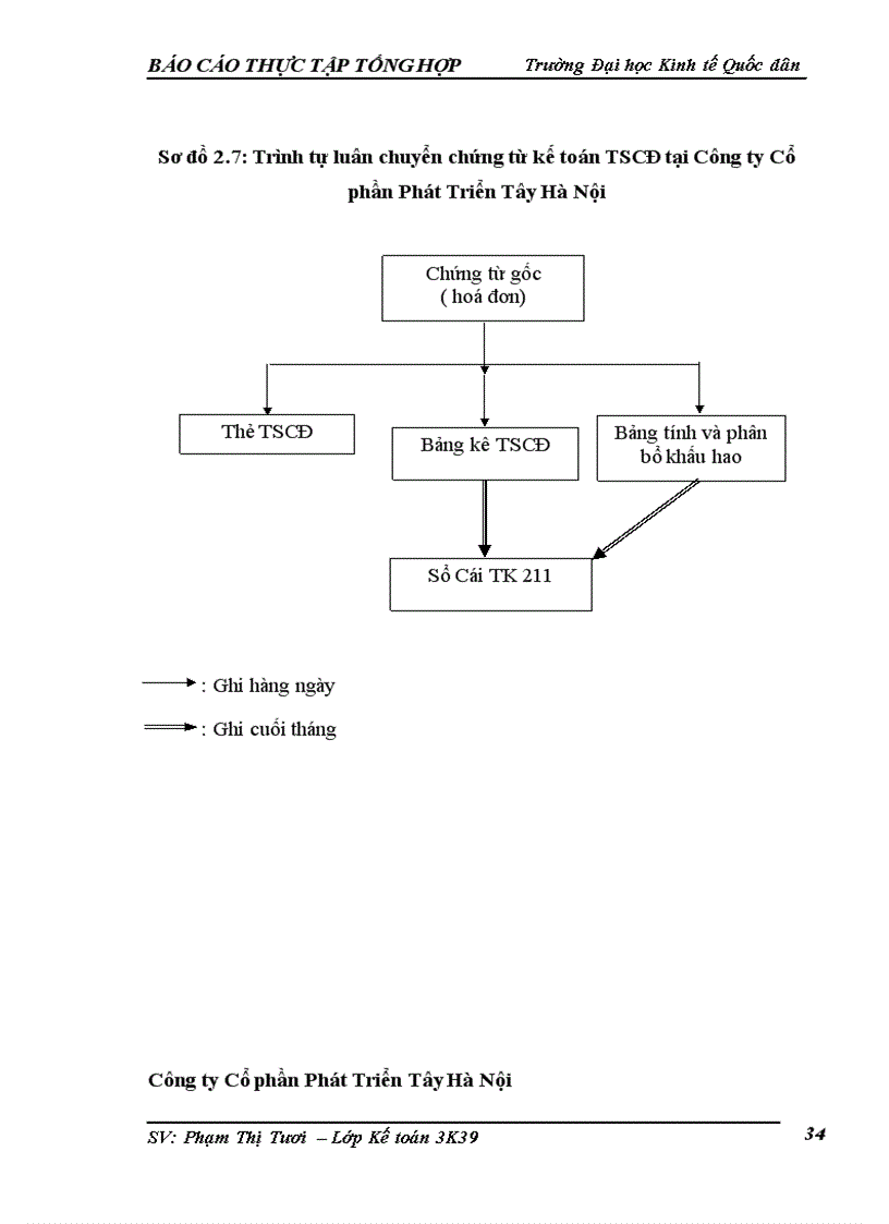 image for page Kế toán chi phí sản xuấtvà tính giá thành sản phẩm của Công ty cổ phần Phát Triển Tây Hà Nội