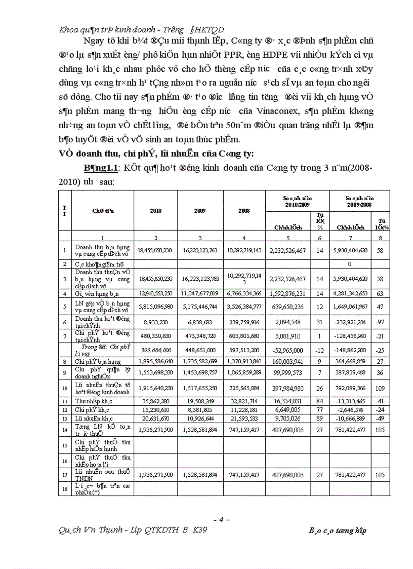 image for page Đánh giá kết quả hoạt động kinh doanh của Công ty trong 3 năm( 2008-2010 ) và các giải pháp phát triển thị trường tiêu thụ sản phẩm tại Công ty CP vật tư ngành nước Vinaconex