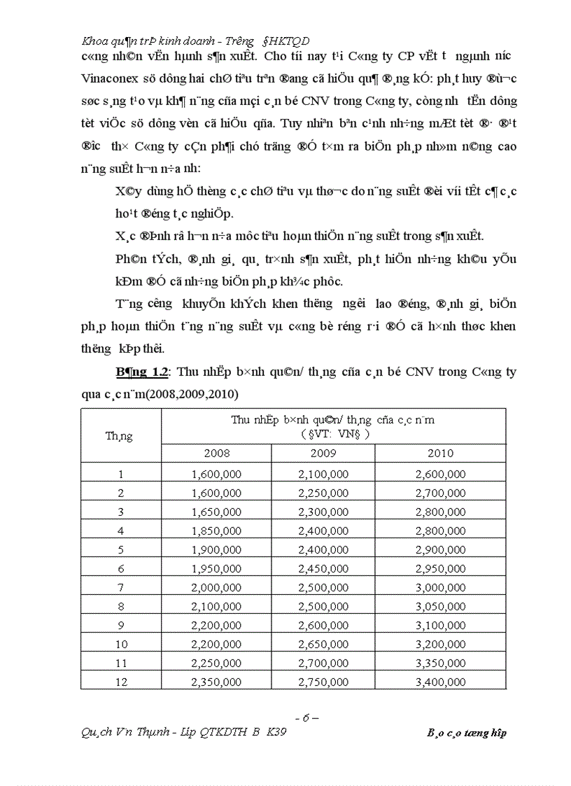 image for page Đánh giá kết quả hoạt động kinh doanh của Công ty trong 3 năm( 2008-2010 ) và các giải pháp phát triển thị trường tiêu thụ sản phẩm tại Công ty CP vật tư ngành nước Vinaconex