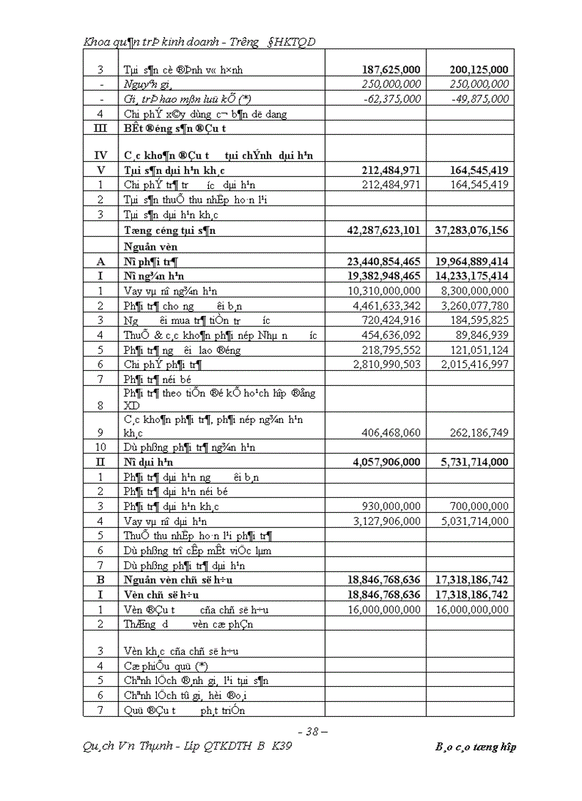 image for page Đánh giá kết quả hoạt động kinh doanh của Công ty trong 3 năm( 2008-2010 ) và các giải pháp phát triển thị trường tiêu thụ sản phẩm tại Công ty CP vật tư ngành nước Vinaconex