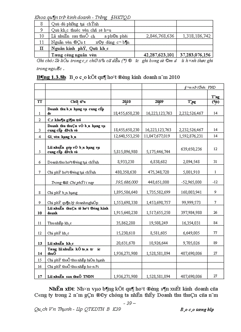 image for page Đánh giá kết quả hoạt động kinh doanh của Công ty trong 3 năm( 2008-2010 ) và các giải pháp phát triển thị trường tiêu thụ sản phẩm tại Công ty CP vật tư ngành nước Vinaconex
