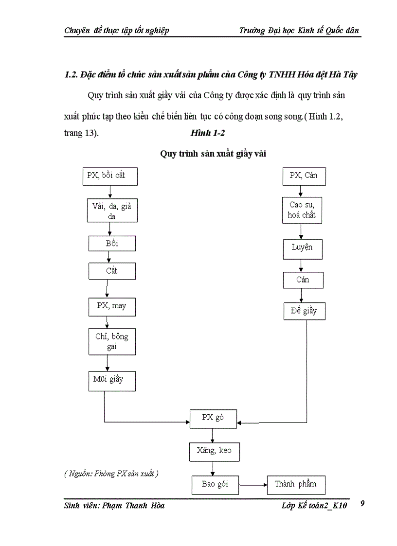 image for page Kế toán chi phí sản xuất và tính giá thành sản phẩm tại Công ty TNHH Hoá Dệt Hà Tây