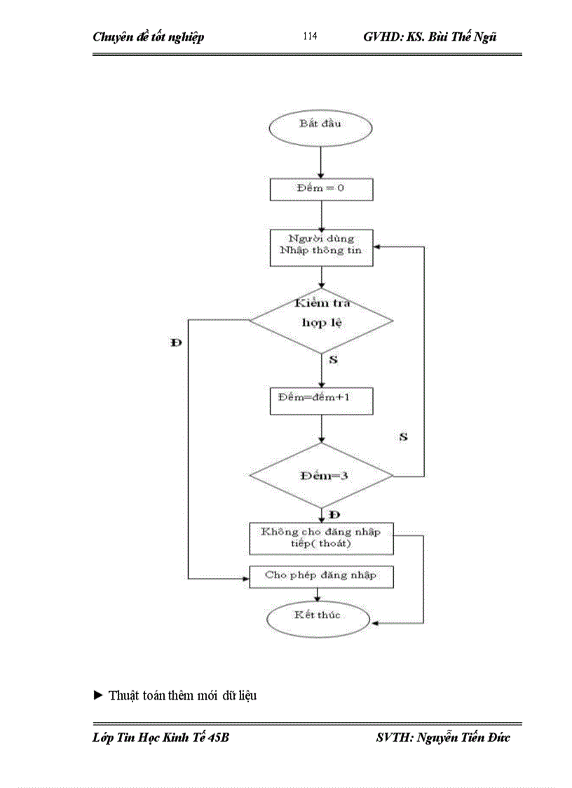 image for page Ứng dụng tin học trong công tác quản lý nhân sự tại Tổng công ty xăng dầu Việt Nam và các công ty thành viên