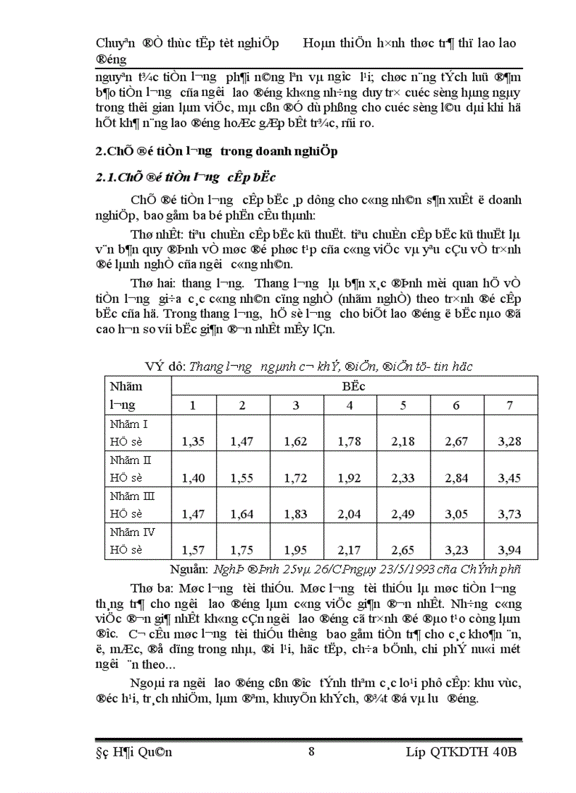 image for page Một số biện pháp hoàn thiện công tác thù lao lao động nhằm tăng năng suất lao động ở Công ty Cơ giới và Xây dựng Thăng Long