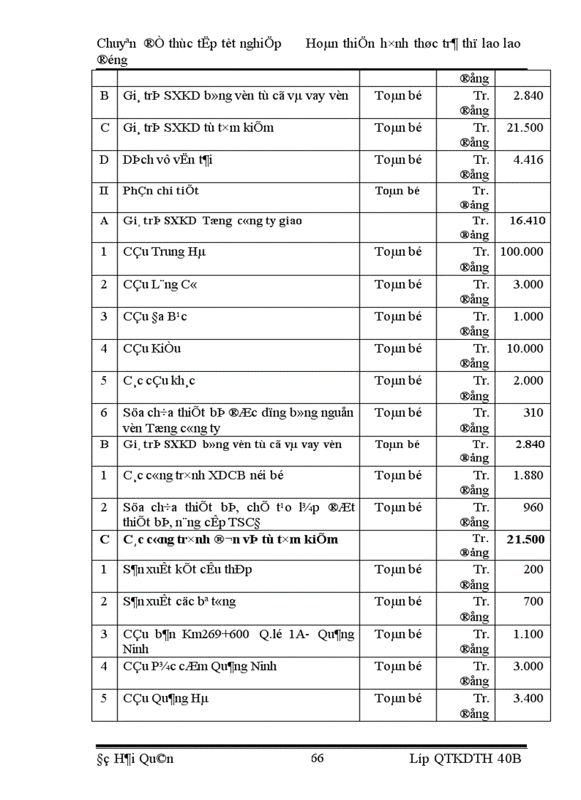 image for page Một số biện pháp hoàn thiện công tác thù lao lao động nhằm tăng năng suất lao động ở Công ty Cơ giới và Xây dựng Thăng Long
