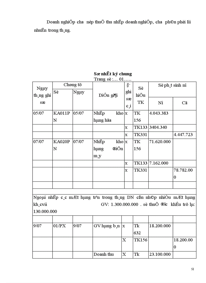 image for page Hoàn thiện hạch toán chi phí, doanh thu và xác định kết quả hoạt động kinh doanh, dịch vụ tại Công ty Cổ phần Tiện Lợi