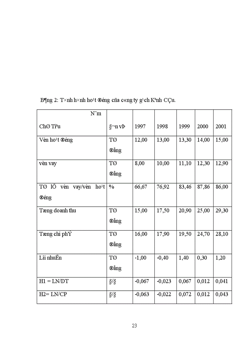 image for page Thực trạng hoạt động của các doanh nghiệp nhà nước trong ngành xây dựng hưng yên kể từ khi tách tỉnh.