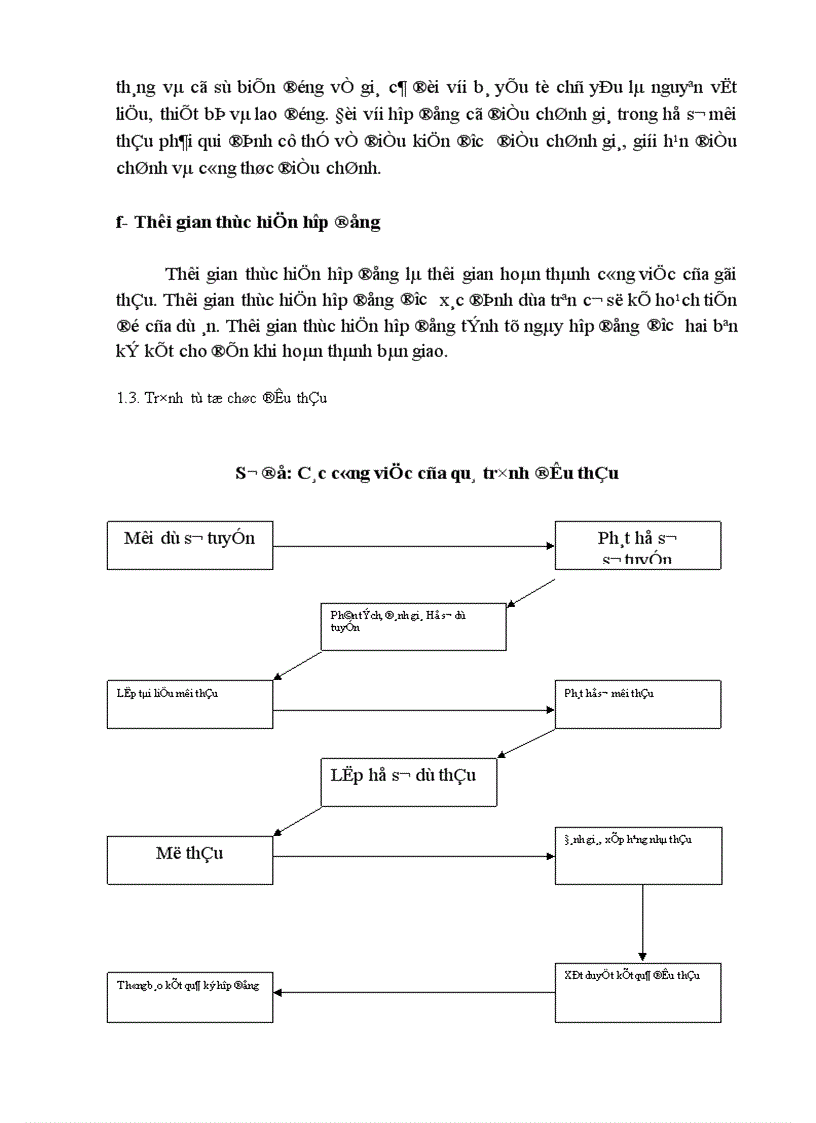 image for page Những vấn đề cơ bản về đấu thầu xây dựng
