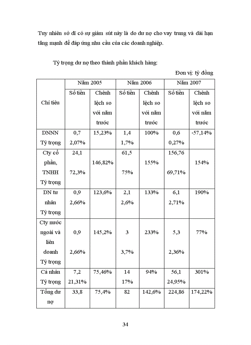 image for page Giải pháp mở rộng hoạt động tín dụng ngắn hạn tại ngân hàng VID Public chi nhánh Hải Phòng