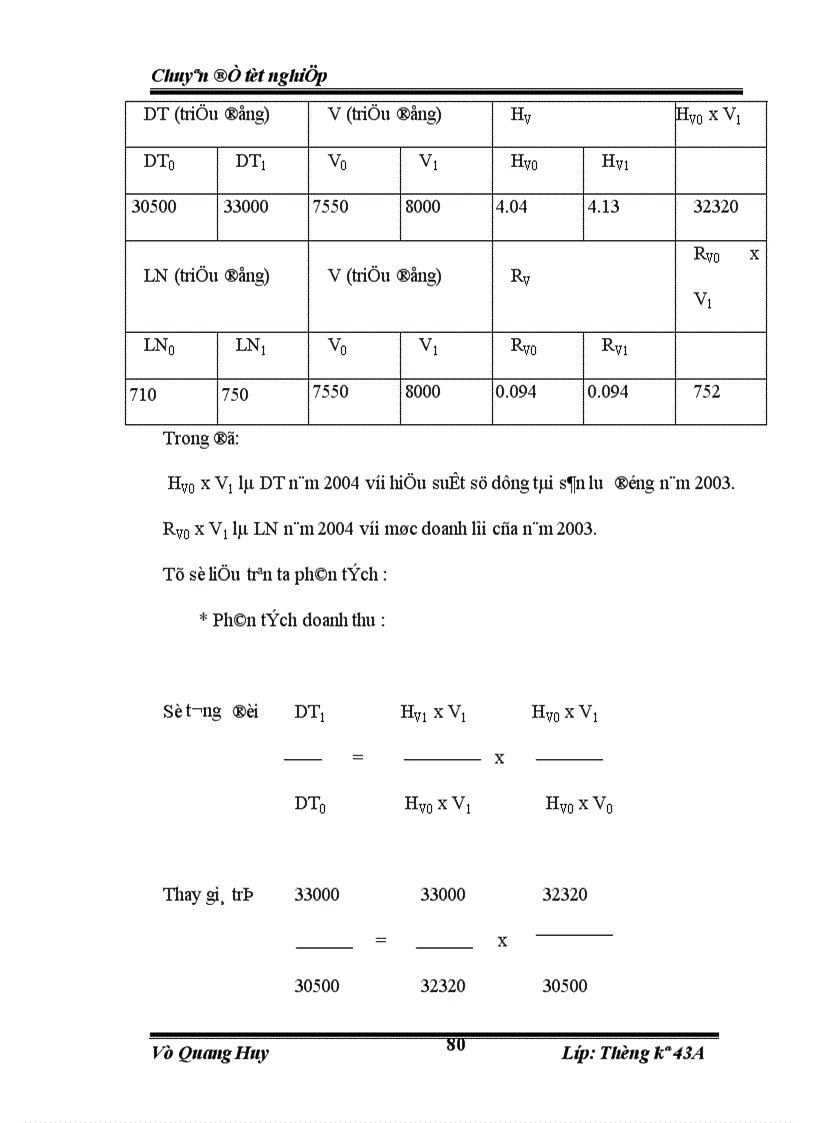 image for page Vận dụng hệ thống chỉ tiêu và một số phương pháp thông kê để phân tích nghiên cứu hiệu quả sản xuất kinh doanh của Công ty cơ khí ôtô và xe máy công trình thời ỳ 1997 - 2004.