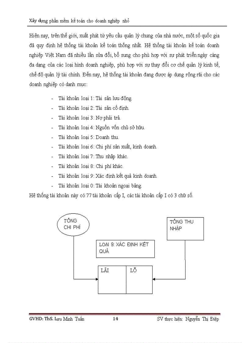 image for page Xây dựng phần mềm kế toán cho doanh nghiệp nhỏ