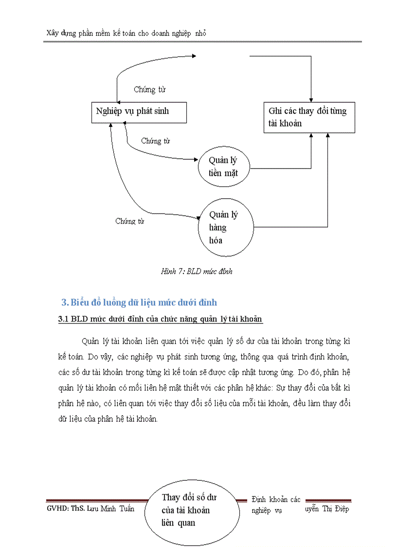image for page Xây dựng phần mềm kế toán cho doanh nghiệp nhỏ