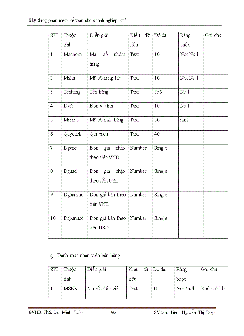 image for page Xây dựng phần mềm kế toán cho doanh nghiệp nhỏ