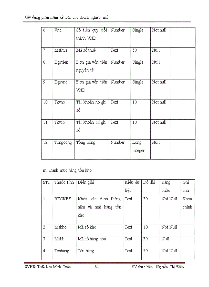 image for page Xây dựng phần mềm kế toán cho doanh nghiệp nhỏ