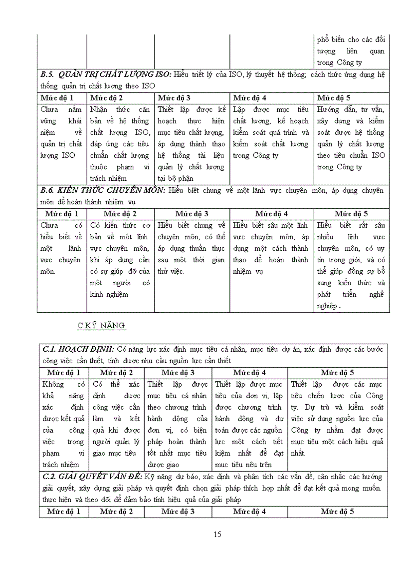 image for page Thực trạng về công tác quản lý nguồn nhân lực.