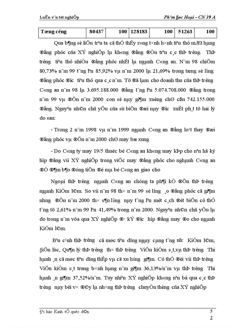 image for page Phân tích thực trạng về thị trường tiêu thụ sản phẩm ở Xí nghiệp may đo X19 thuộc Công ty 247- bộ quốc phòng