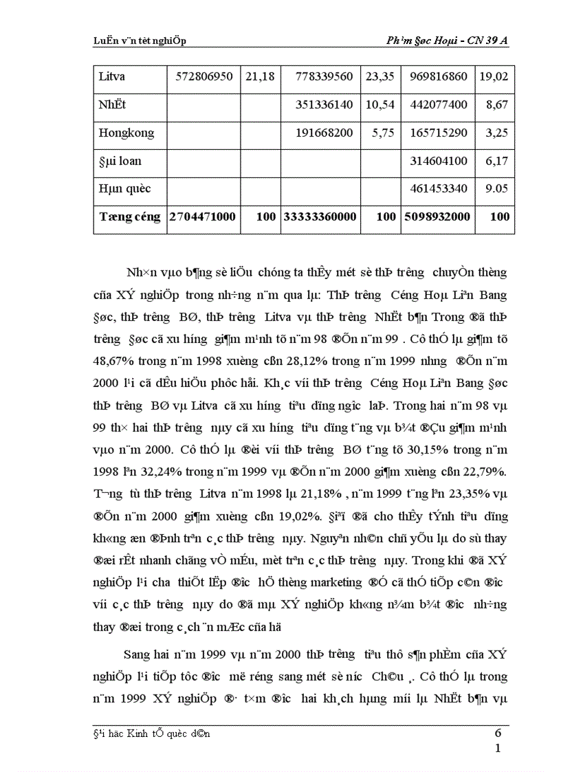 image for page Phân tích thực trạng về thị trường tiêu thụ sản phẩm ở Xí nghiệp may đo X19 thuộc Công ty 247- bộ quốc phòng