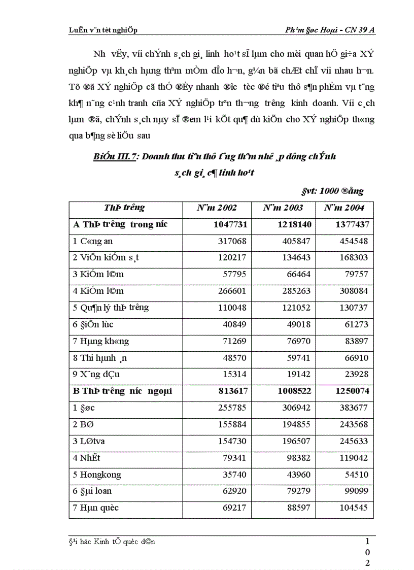 image for page Phân tích thực trạng về thị trường tiêu thụ sản phẩm ở Xí nghiệp may đo X19 thuộc Công ty 247- bộ quốc phòng