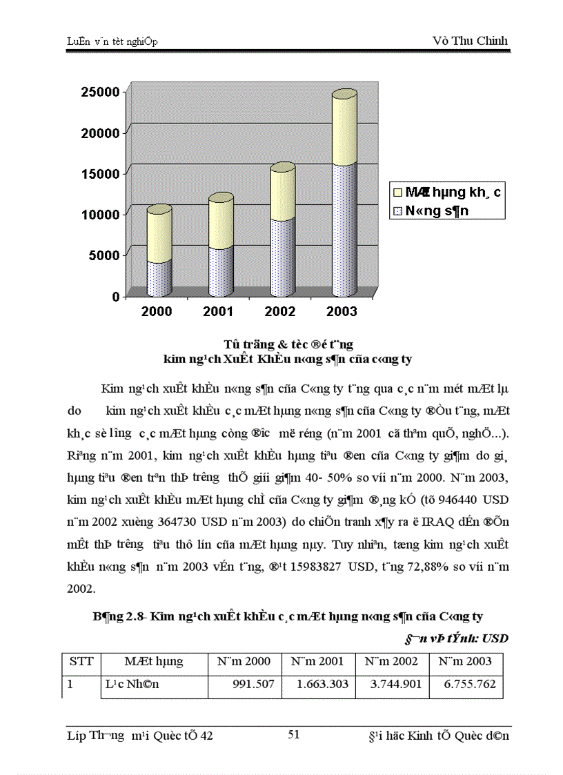 image for page Tạo nguồn và mua hàng nông sản xuất khẩu tại Công ty Sản xuất-Dịch vụ &Xuất nhập khẩu Nam Hà Nội (HAPRO)