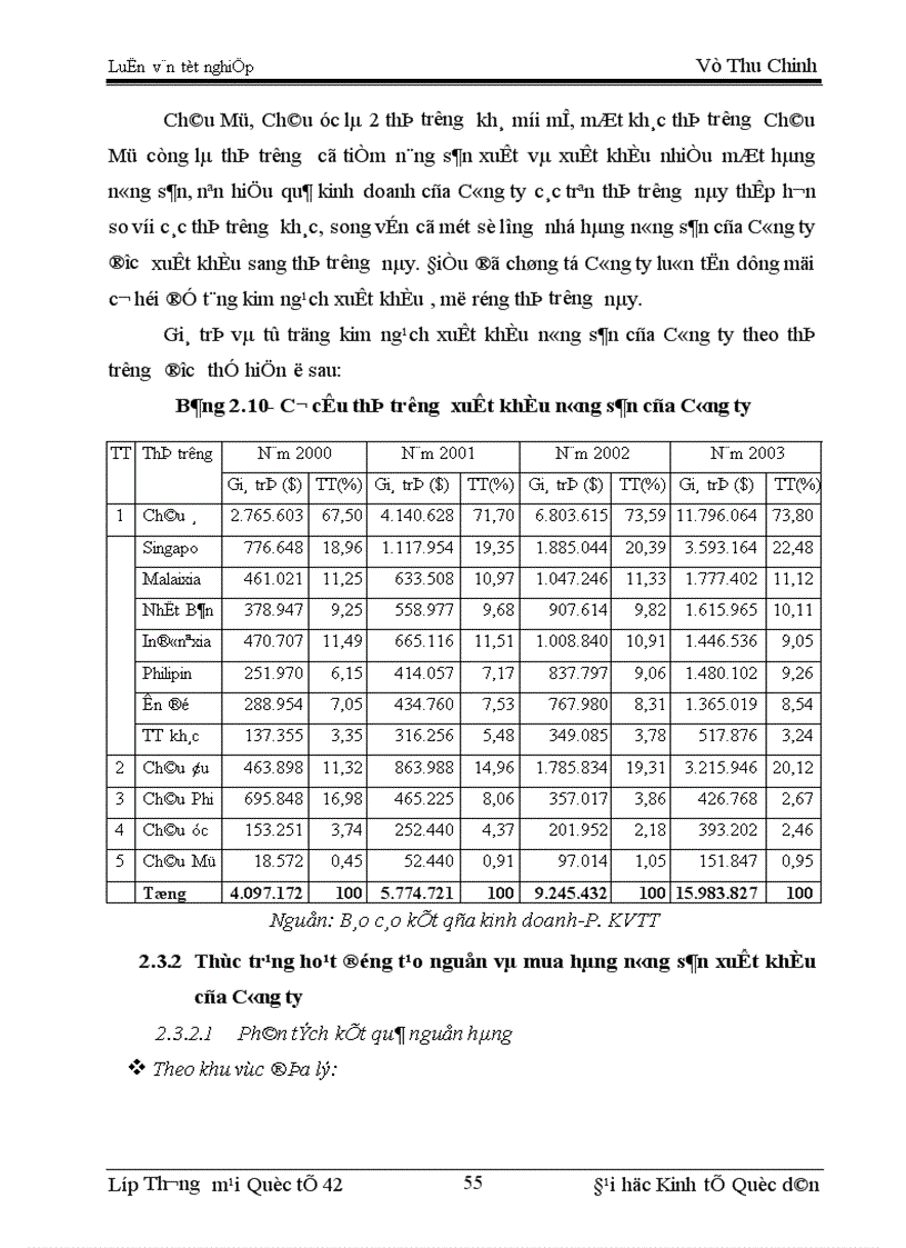image for page Tạo nguồn và mua hàng nông sản xuất khẩu tại Công ty Sản xuất-Dịch vụ &Xuất nhập khẩu Nam Hà Nội (HAPRO)