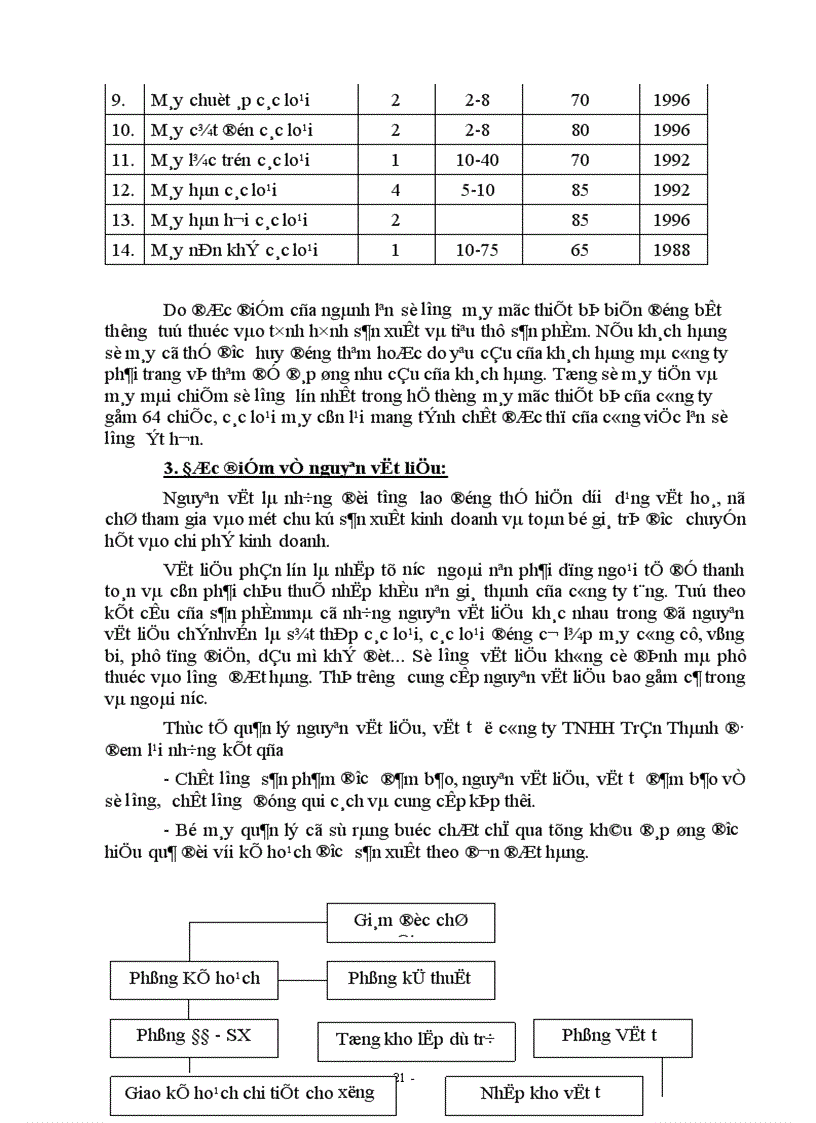 image for page Một số ý kiến nhằm nõng cao khả năng cạnh tranh của cụng ty TNHH Trần Thành