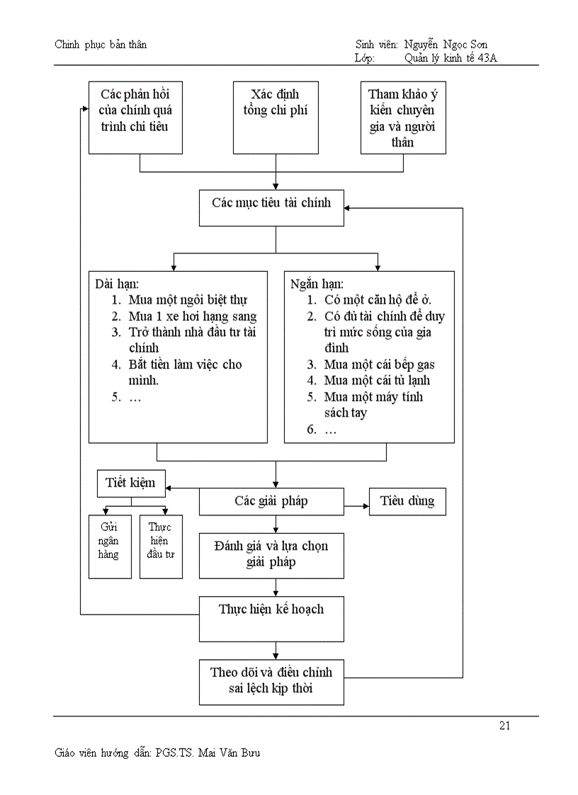 image for page Thực trạng của các nhà quản lý nước ta hiện nay