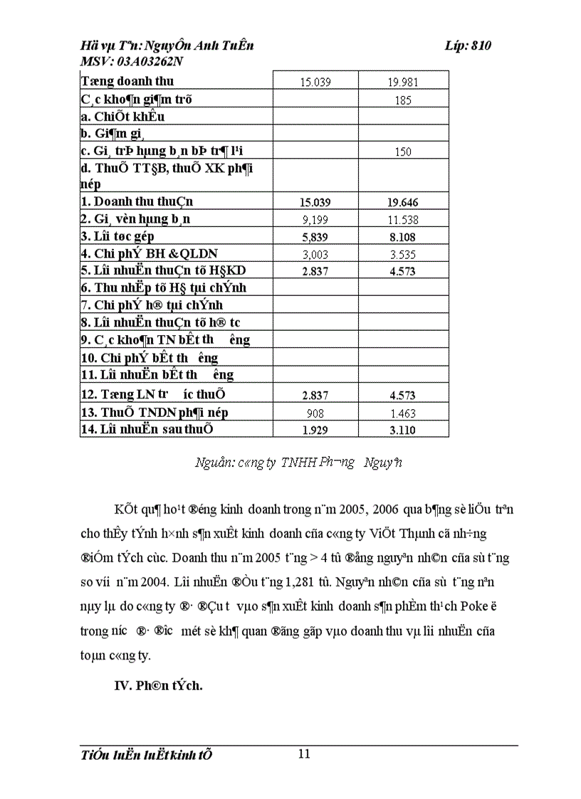 image for page Việc khởi sự (chuẩn bị) và đăng ký thành lập công ty TNHH Phương Nguyên